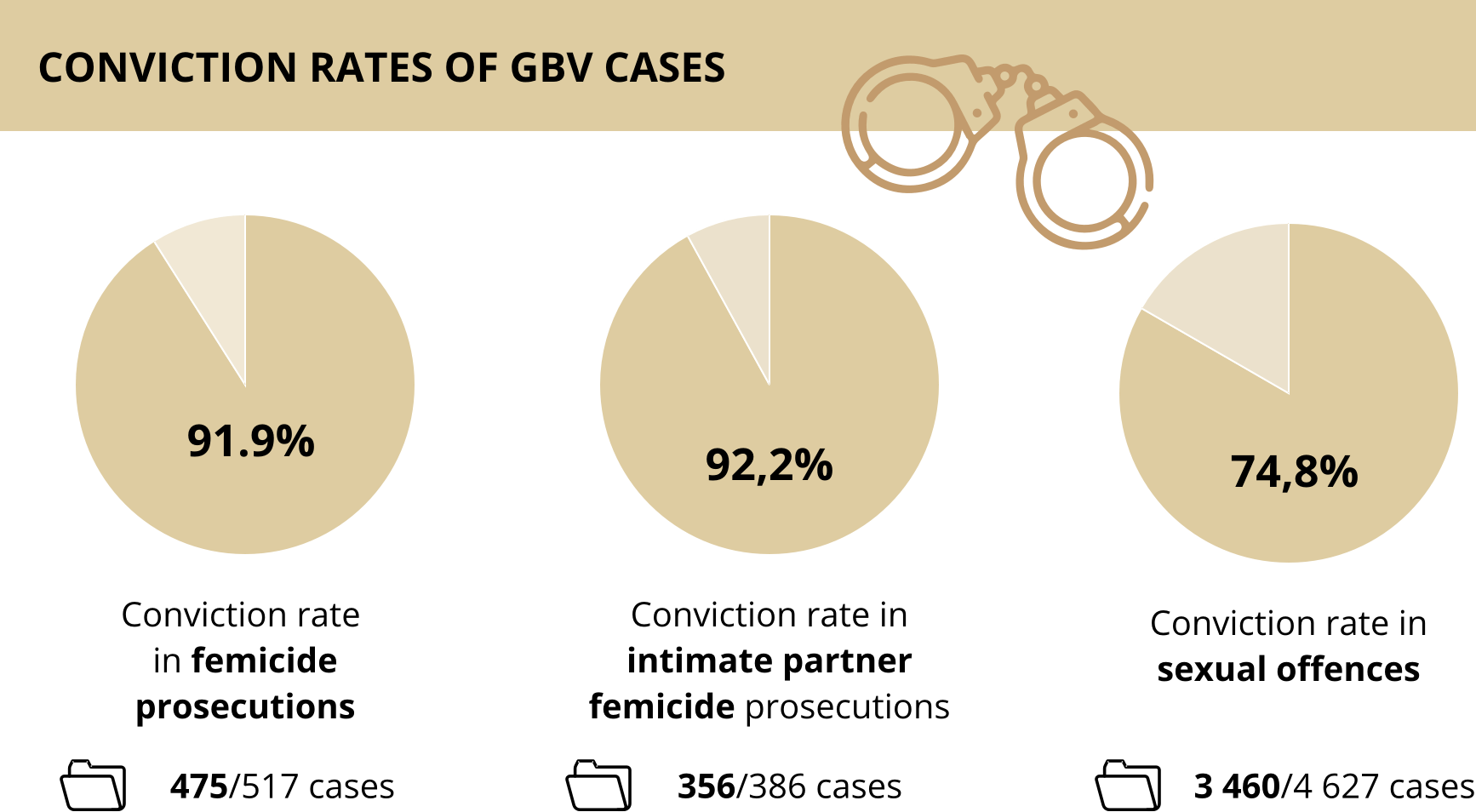 Gender-based violence | SONA 2024