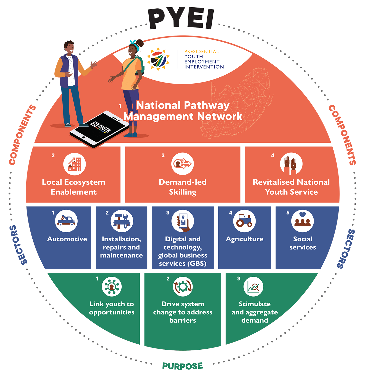 PYEI Infographic