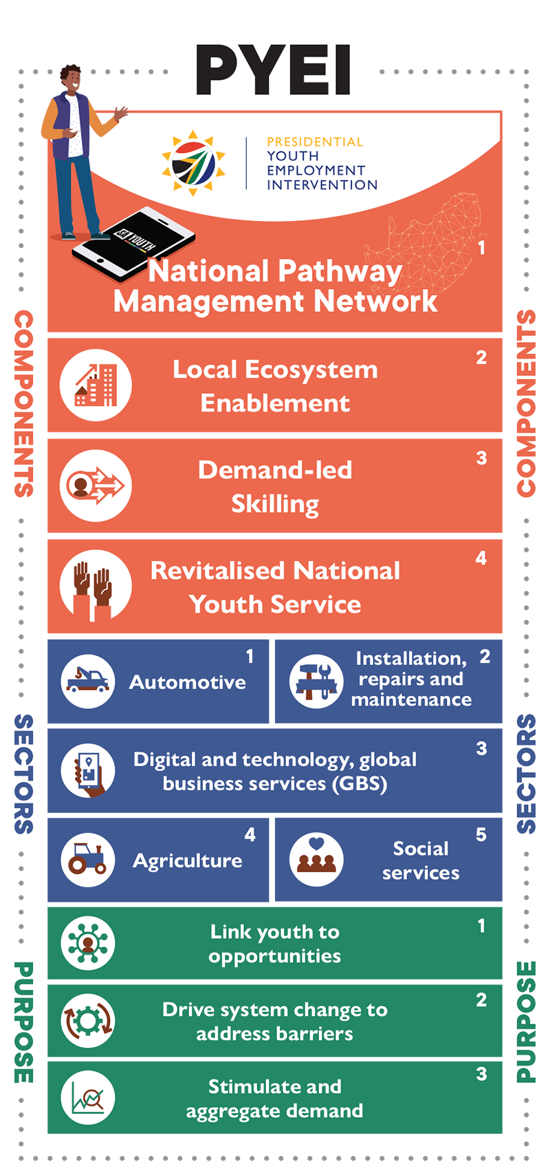 PYEI Infographic